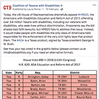 Screenshot of Facebook post, with an image of a grid showing HR620 votes by representative, including their party and district.